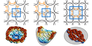 The three chainmail topologies studied in the paper, with minimum rope-length structures shown below.